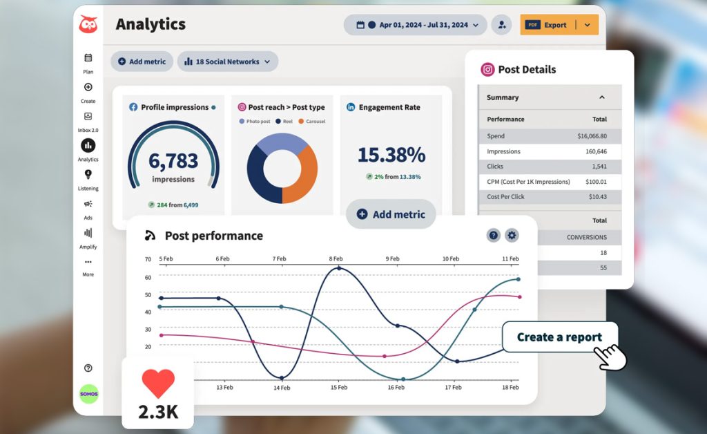 Analytics and Reporting | G3D Media